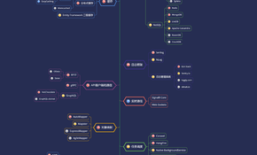 aspnetcore-developer-roadmap_zh-Hans.png